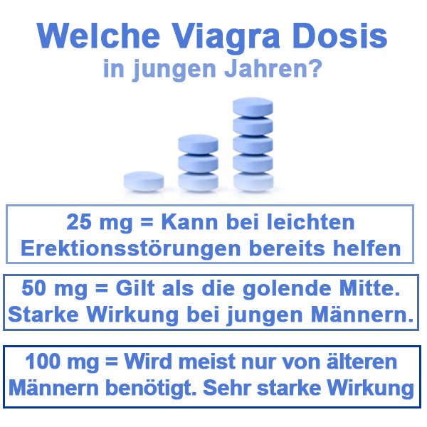 viagra-mit-20-30-jahren-welche-dosis